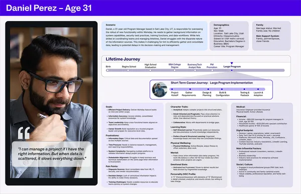 Daniel Perez Persona