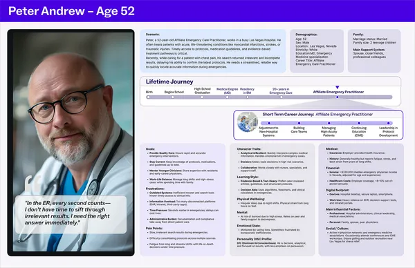 Peter Andrew Persona