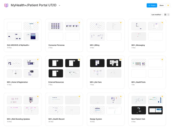 Test Phase Artifacts